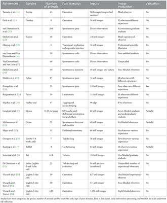 From facial expressions to algorithms: a narrative review of animal pain recognition technologies
